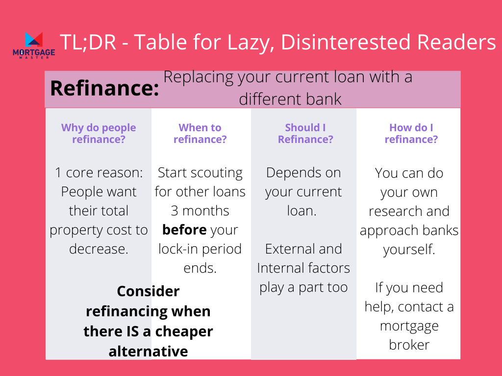 A too long;didn't read (TLDR) table but renamed to Table for Lazy, Disinterested Readers showing the
main keypoints for Refinancing