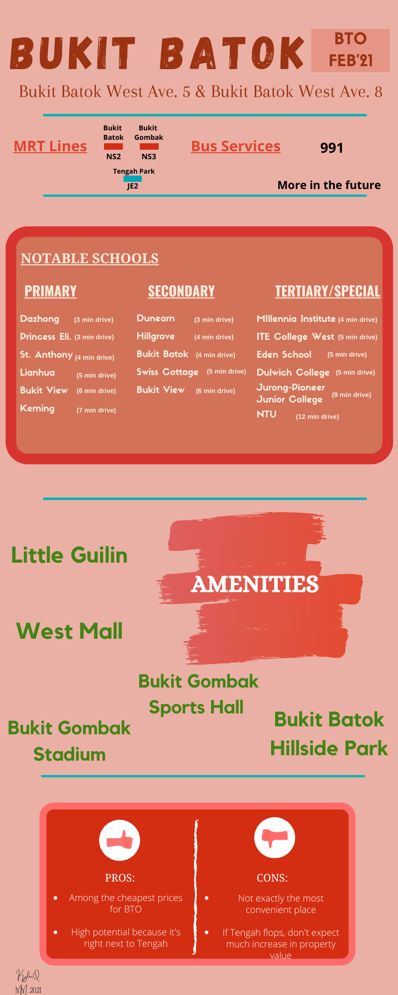 Infographic for Bukit Batok BTO Feb'21