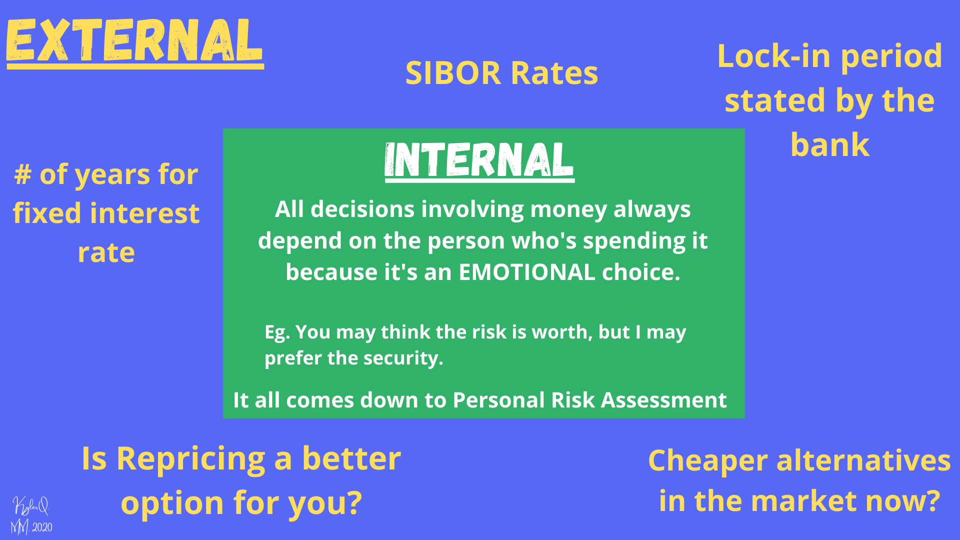 Infographic showing the internal and external factors for refinancing