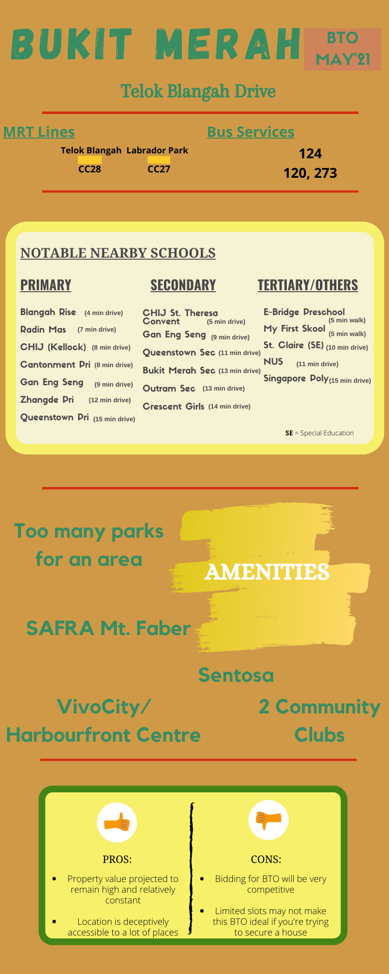 An infographic for Bukit Merah May'21