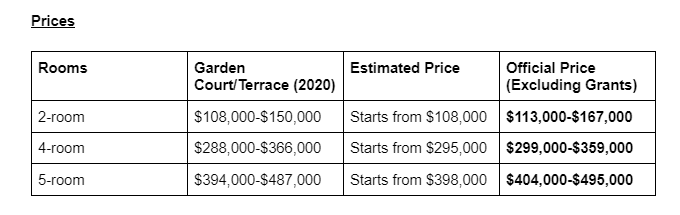 Price table of Tengah BTO