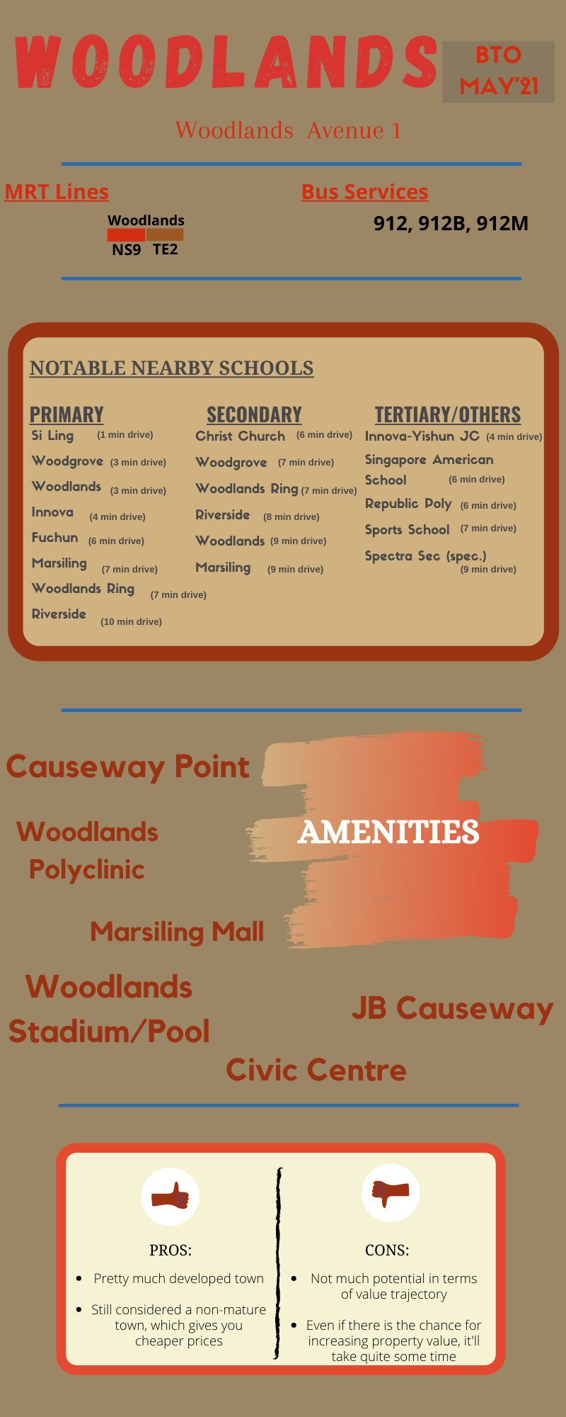 An infographic for Woodlands May'21