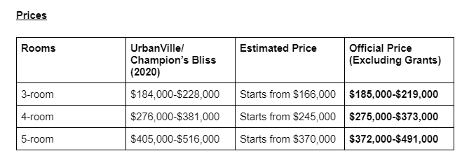 Price table of Woodlands BTO![!]