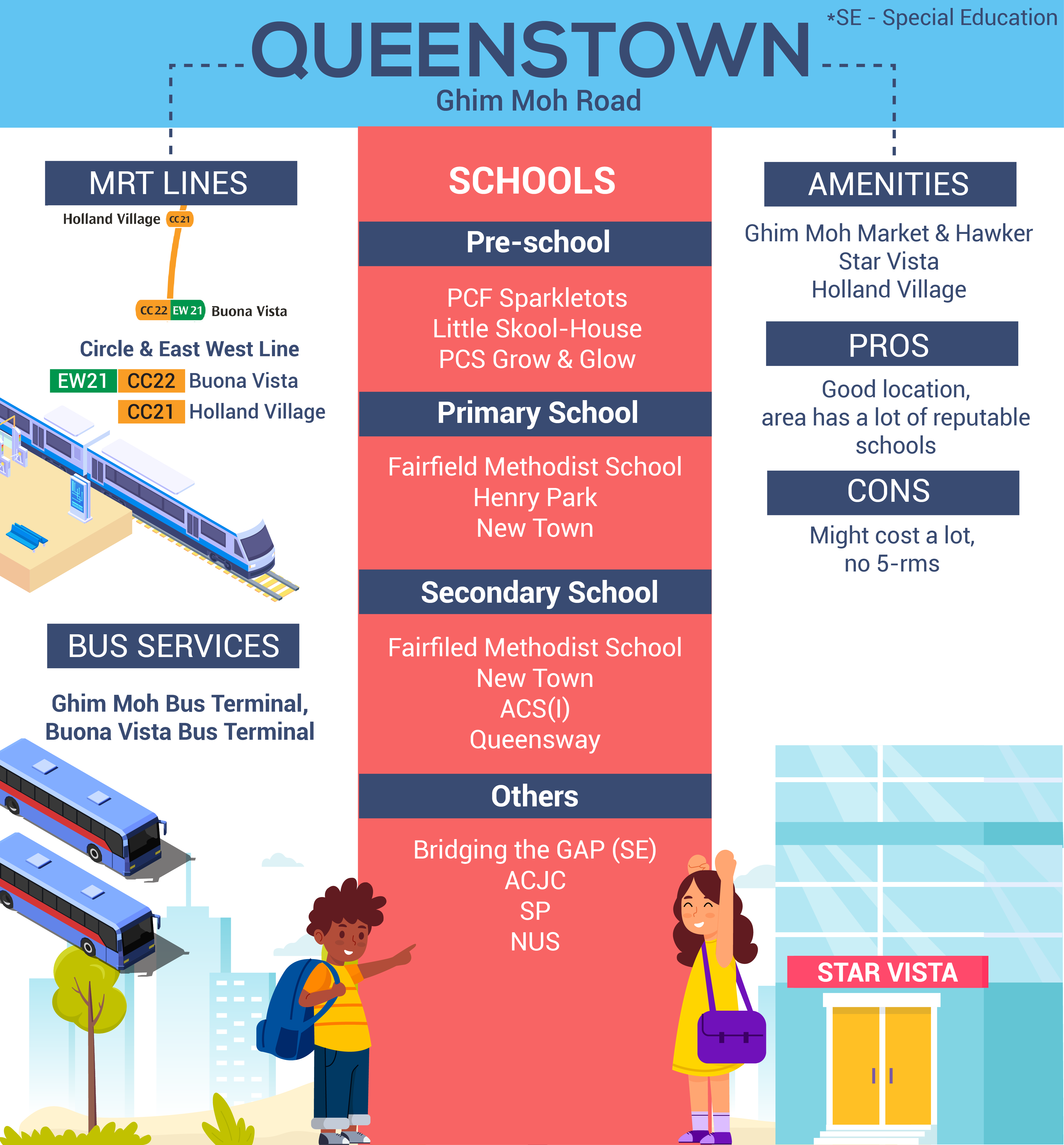 queenstown infographic