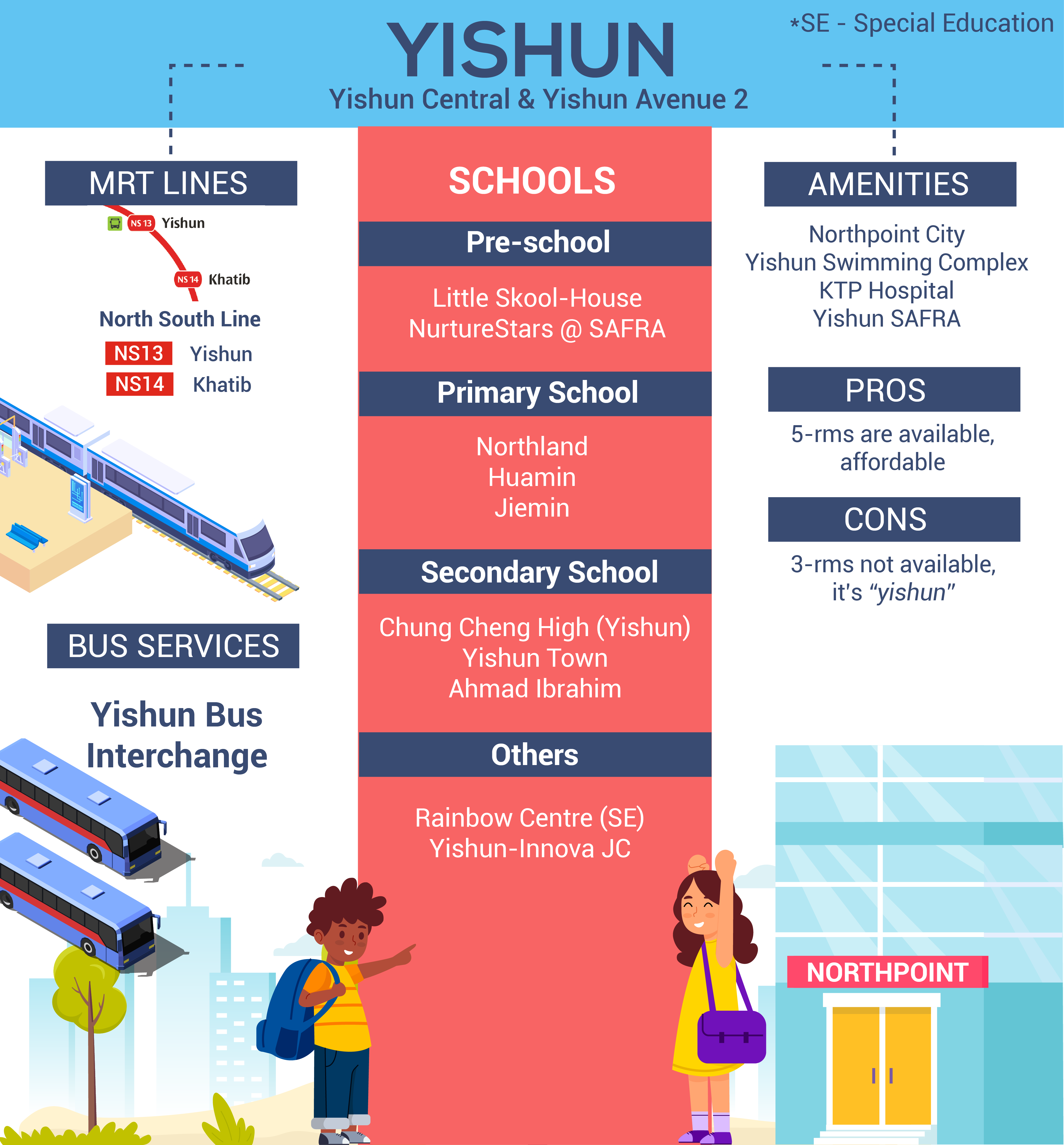 yishun may'22 infographic