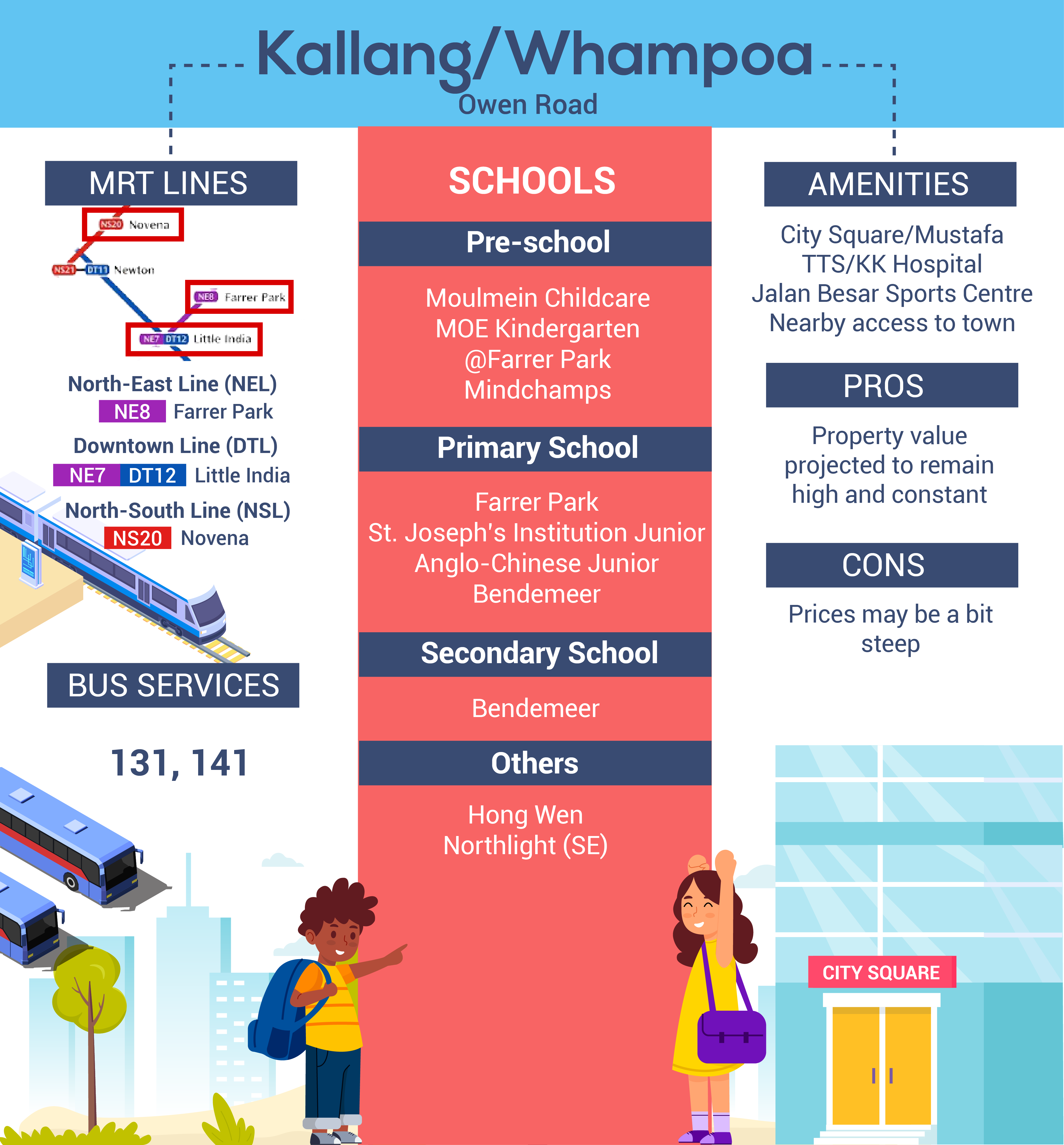 Infographic for Kallang BTO