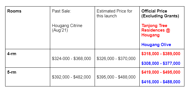 prices for hougang nov'21