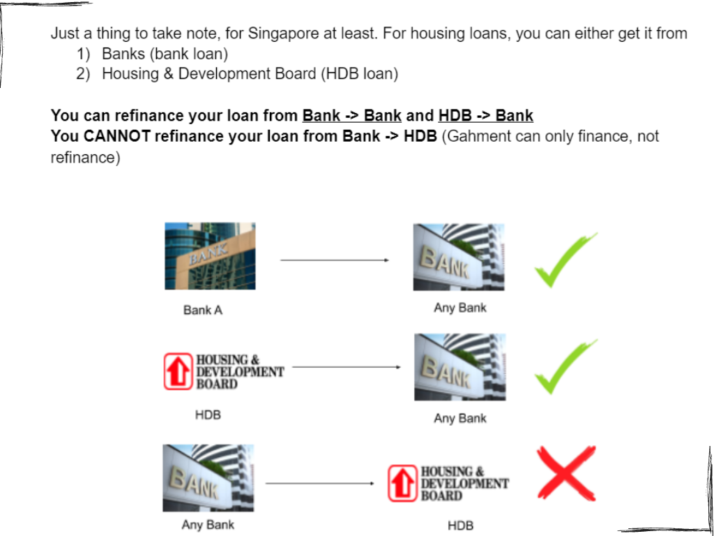 Graphic illustrating the refinancing relationship between HDB and Bank Loans